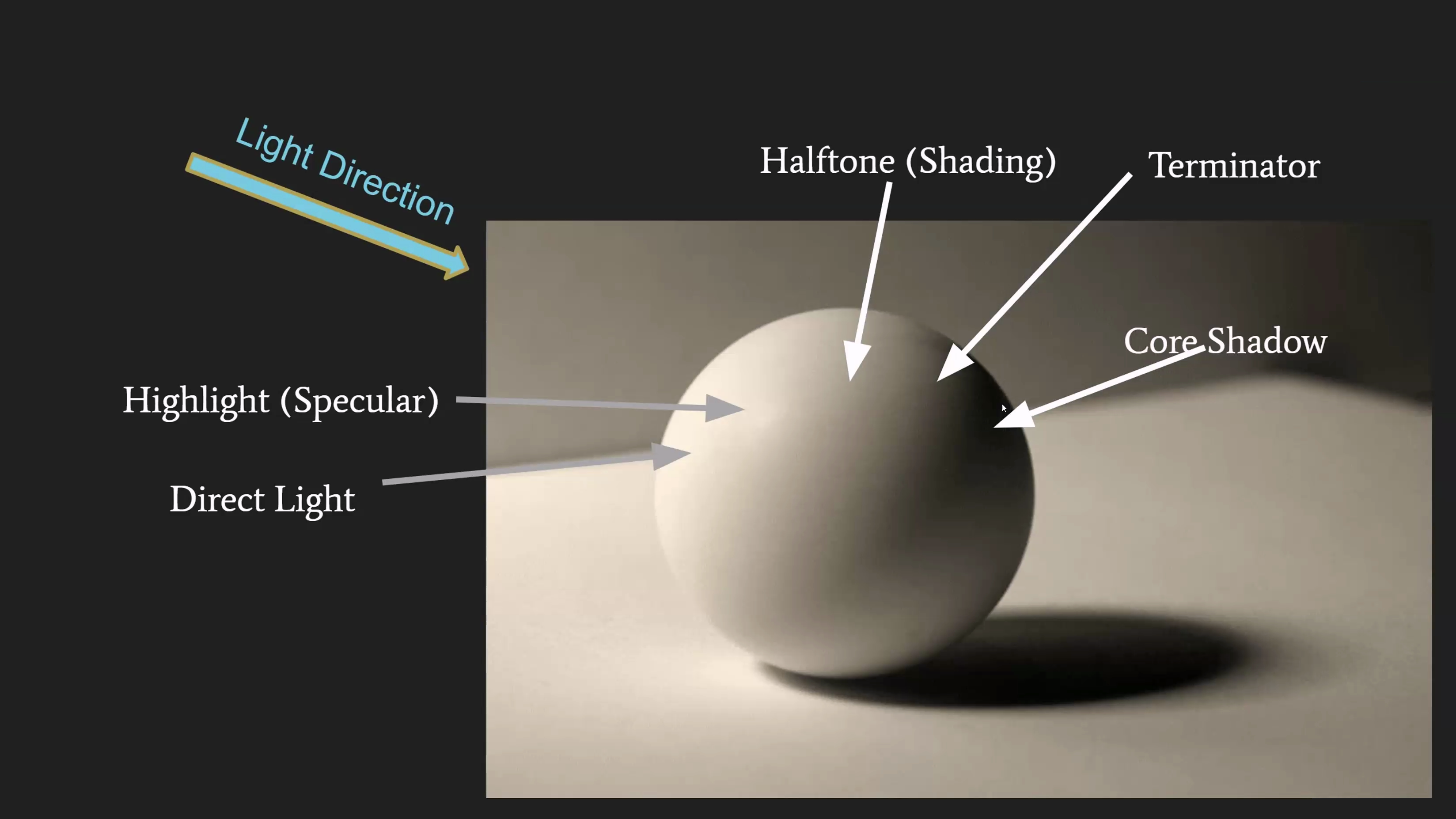 3 Point Lighting 예시